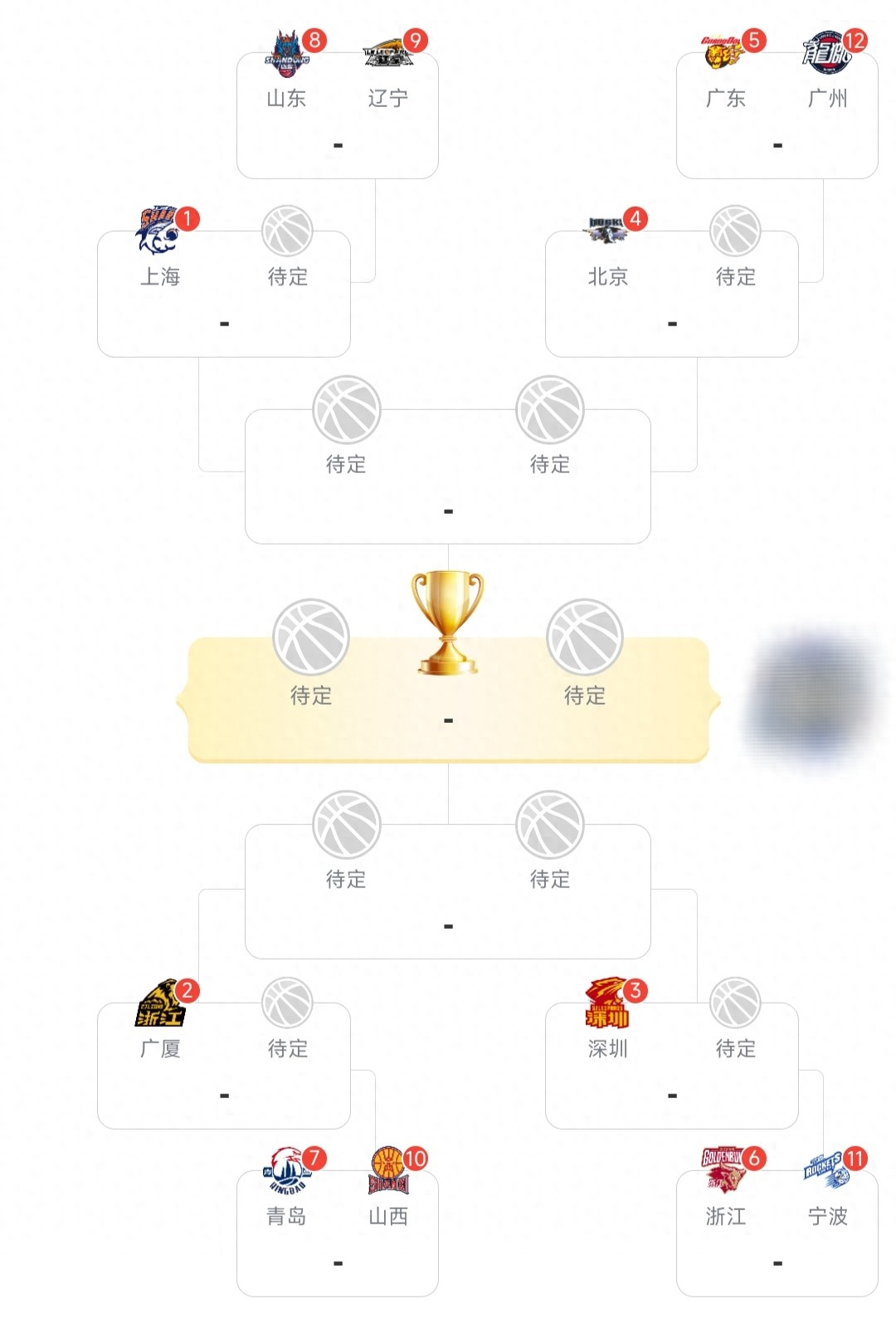 云鼎娱乐app下载-CBA常规赛大结局！12强出炉，季后赛首轮对阵确定，广东将战广州